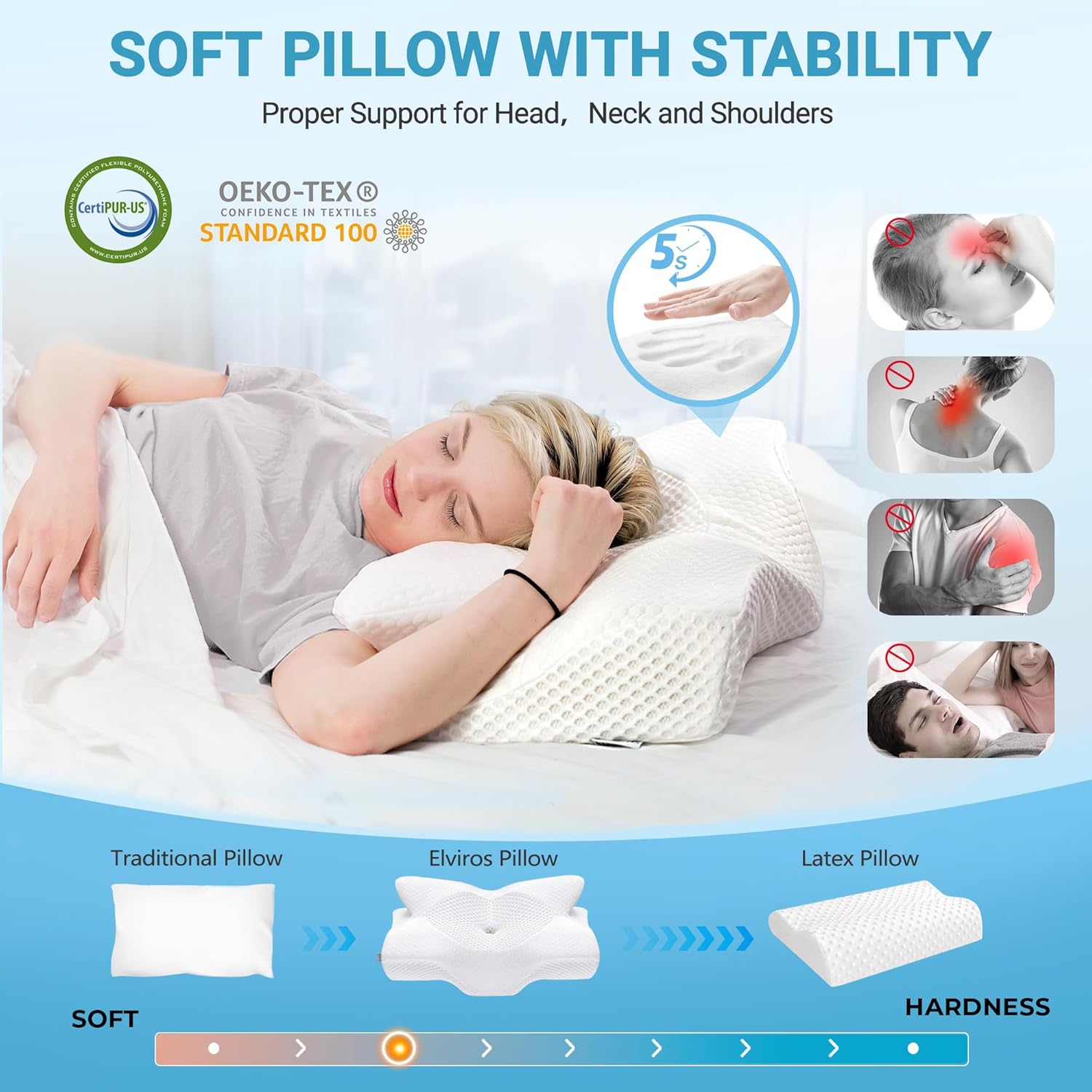 Elviros almohada cervical detalle del canal cervical